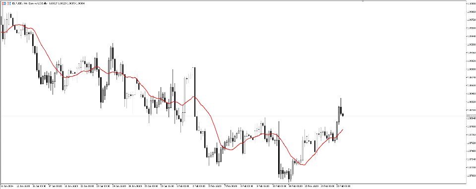 图片[1]-TG Multi Timeframe Moving Average MT4 外汇EA-EA侦探社 - 全球领先的MQL5官网外汇EA机器人MT4自动化交易EA资源免费分享网站