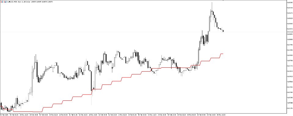 图片[3]-TG Multi Timeframe Moving Average MT4 外汇EA-EA侦探社 - 全球领先的MQL5官网外汇EA机器人MT4自动化交易EA资源免费分享网站