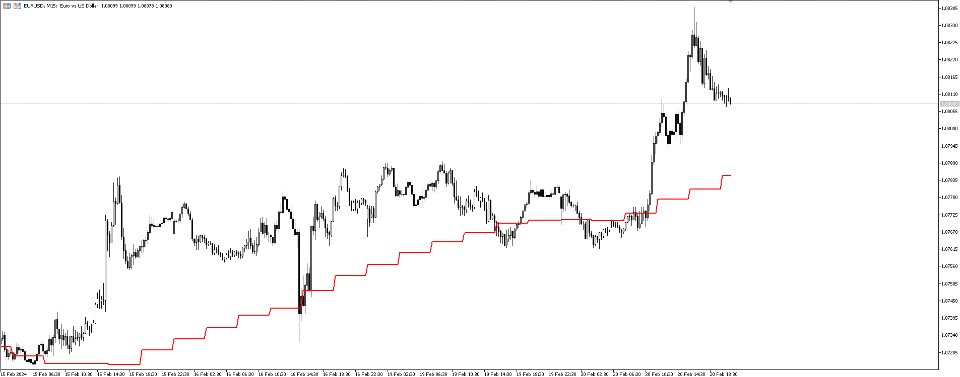 图片[4]-TG Multi Timeframe Moving Average MT4 外汇EA-EA侦探社 - 全球领先的MQL5官网外汇EA机器人MT4自动化交易EA资源免费分享网站