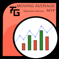 TG Multi Timeframe Moving Average MT4 外汇EA-EA侦探社 - 全球领先的MQL5官网外汇EA机器人MT4自动化交易EA资源免费分享网站