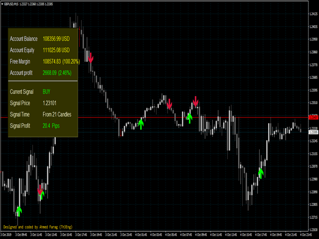 图片[1]-Th3Eng signals wave Repaint 外汇EA-EA侦探社 - 全球领先的MQL5官网外汇EA机器人MT4自动化交易EA资源免费分享网站