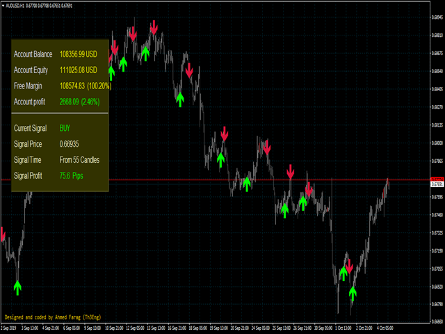 图片[2]-Th3Eng signals wave Repaint 外汇EA-EA侦探社 - 全球领先的MQL5官网外汇EA机器人MT4自动化交易EA资源免费分享网站