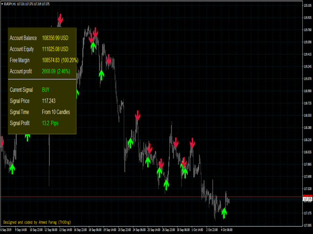 图片[3]-Th3Eng signals wave Repaint 外汇EA-EA侦探社 - 全球领先的MQL5官网外汇EA机器人MT4自动化交易EA资源免费分享网站