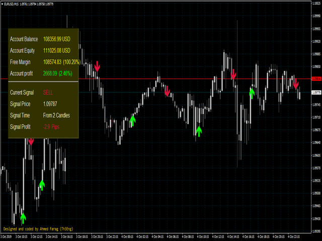 图片[4]-Th3Eng signals wave Repaint 外汇EA-EA侦探社 - 全球领先的MQL5官网外汇EA机器人MT4自动化交易EA资源免费分享网站
