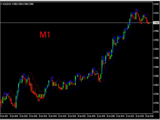 图片[1]-R Stoploss Signals 外汇EA-EA侦探社 - 全球领先的MQL5官网外汇EA机器人MT4自动化交易EA资源免费分享网站