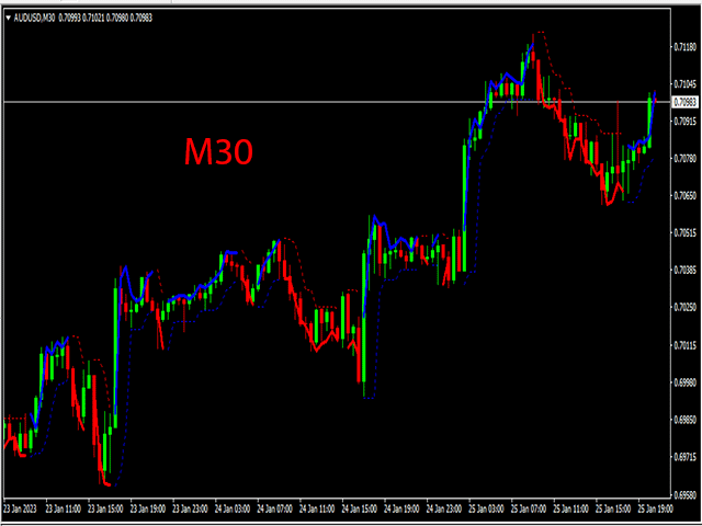 图片[3]-R Stoploss Signals 外汇EA-EA侦探社 - 全球领先的MQL5官网外汇EA机器人MT4自动化交易EA资源免费分享网站
