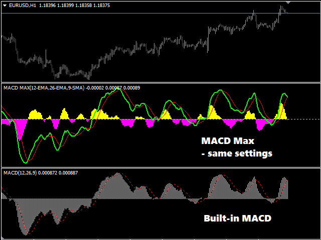 图片[1]-MACD Max Free 外汇EA-EA侦探社 - 全球领先的MQL5官网外汇EA机器人MT4自动化交易EA资源免费分享网站