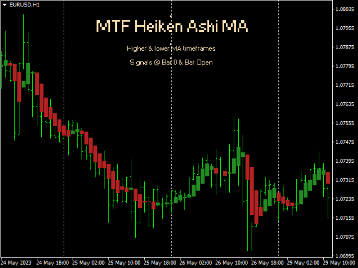 图片[1]-MTF Heiken Ashi MA 外汇EA-EA侦探社 - 全球领先的MQL5官网外汇EA机器人MT4自动化交易EA资源免费分享网站