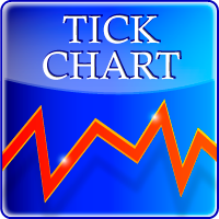Tick Chart 外汇EA-EA侦探社 - 全球领先的MQL5官网外汇EA机器人MT4自动化交易EA资源免费分享网站