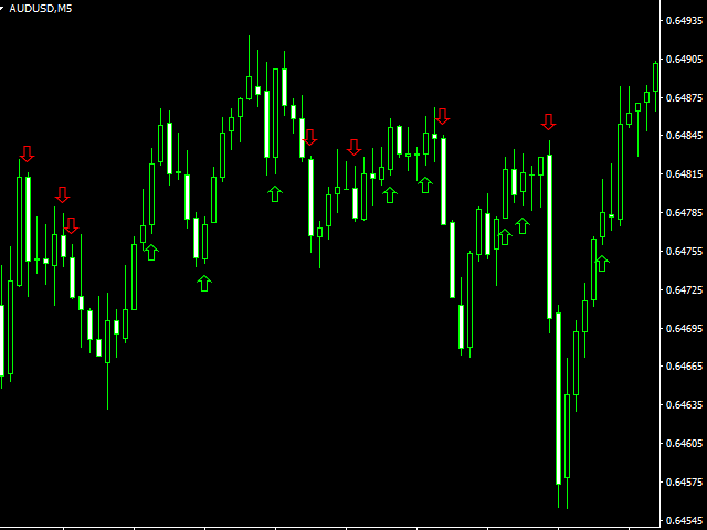 图片[1]-Binary Trend System 外汇EA-EA侦探社 - 全球领先的MQL5官网外汇EA机器人MT4自动化交易EA资源免费分享网站
