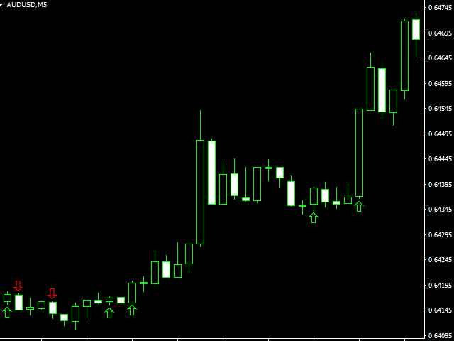 图片[2]-Binary Trend System 外汇EA-EA侦探社 - 全球领先的MQL5官网外汇EA机器人MT4自动化交易EA资源免费分享网站