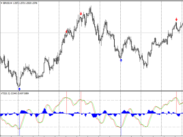 图片[1]-Austin Trend Oscillator 外汇EA-EA侦探社 - 全球领先的MQL5官网外汇EA机器人MT4自动化交易EA资源免费分享网站