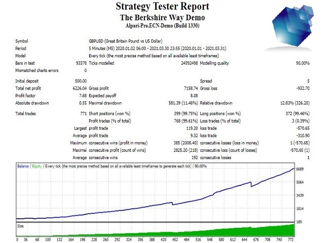 图片[3]-Austin Trend Oscillator 外汇EA-EA侦探社 - 全球领先的MQL5官网外汇EA机器人MT4自动化交易EA资源免费分享网站