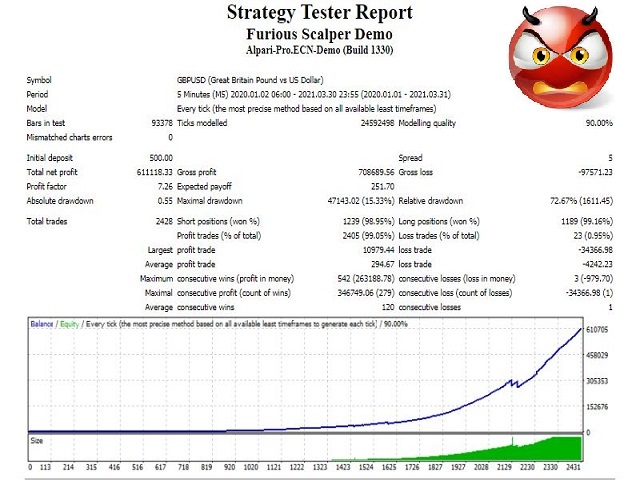 图片[5]-Austin Trend Oscillator 外汇EA-EA侦探社 - 全球领先的MQL5官网外汇EA机器人MT4自动化交易EA资源免费分享网站