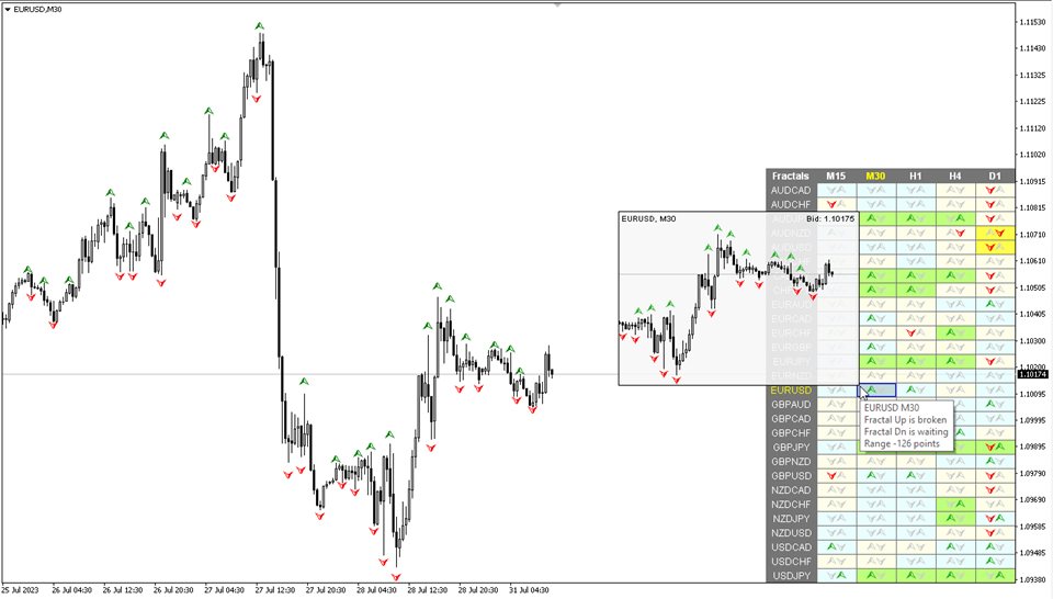 图片[1]-Fractals Dashboard MT4 外汇EA-EA侦探社 - 全球领先的MQL5官网外汇EA机器人MT4自动化交易EA资源免费分享网站