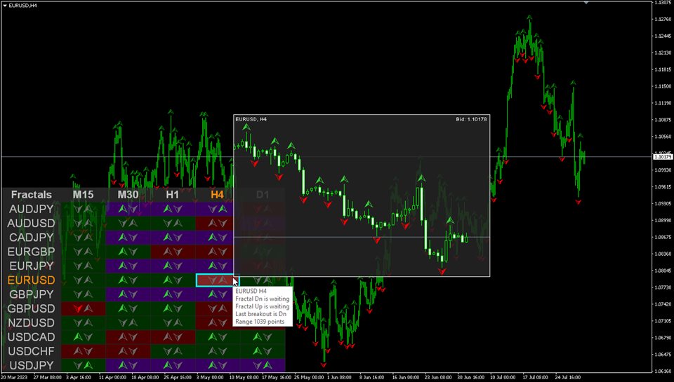 图片[3]-Fractals Dashboard MT4 外汇EA-EA侦探社 - 全球领先的MQL5官网外汇EA机器人MT4自动化交易EA资源免费分享网站