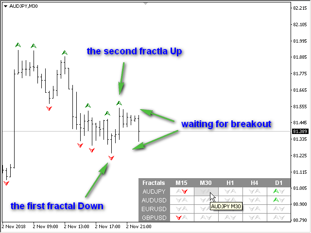 图片[4]-Fractals Dashboard MT4 外汇EA-EA侦探社 - 全球领先的MQL5官网外汇EA机器人MT4自动化交易EA资源免费分享网站