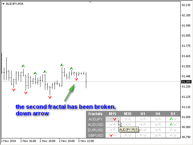 图片[5]-Fractals Dashboard MT4 外汇EA-EA侦探社 - 全球领先的MQL5官网外汇EA机器人MT4自动化交易EA资源免费分享网站