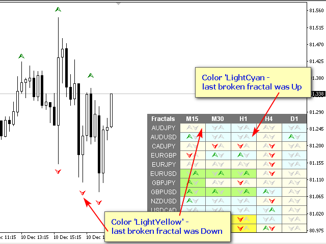 图片[6]-Fractals Dashboard MT4 外汇EA-EA侦探社 - 全球领先的MQL5官网外汇EA机器人MT4自动化交易EA资源免费分享网站