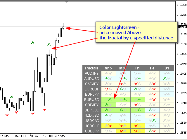 图片[7]-Fractals Dashboard MT4 外汇EA-EA侦探社 - 全球领先的MQL5官网外汇EA机器人MT4自动化交易EA资源免费分享网站