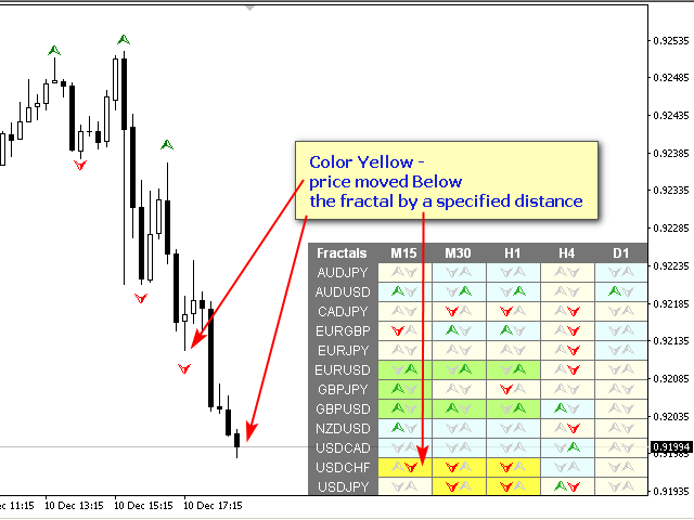 图片[8]-Fractals Dashboard MT4 外汇EA-EA侦探社 - 全球领先的MQL5官网外汇EA机器人MT4自动化交易EA资源免费分享网站