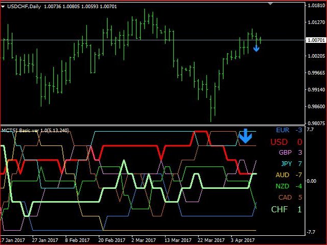 图片[2]-Multi Currency Trend Strength Indicator Basic 外汇EA-EA侦探社 - 全球领先的MQL5官网外汇EA机器人MT4自动化交易EA资源免费分享网站