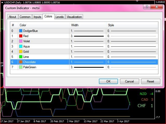 图片[3]-Multi Currency Trend Strength Indicator Basic 外汇EA-EA侦探社 - 全球领先的MQL5官网外汇EA机器人MT4自动化交易EA资源免费分享网站