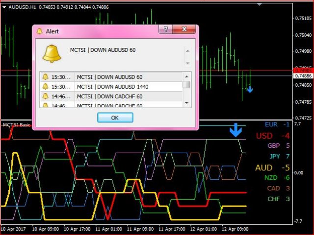 图片[5]-Multi Currency Trend Strength Indicator Basic 外汇EA-EA侦探社 - 全球领先的MQL5官网外汇EA机器人MT4自动化交易EA资源免费分享网站