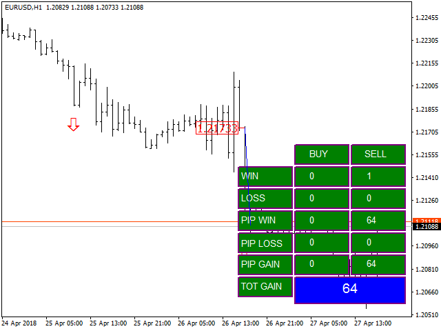 图片[2]-Previous Indicators Data MA Crossover 外汇EA-EA侦探社 - 全球领先的MQL5官网外汇EA机器人MT4自动化交易EA资源免费分享网站