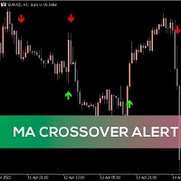 MA Crosses Show 外汇EA-EA侦探社 - 全球领先的MQL5官网外汇EA机器人MT4自动化交易EA资源免费分享网站