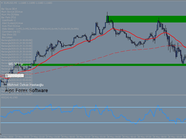 图片[1]-Price Action Supply Demand Indicator EURUSD 外汇EA-EA侦探社 - 全球领先的MQL5官网外汇EA机器人MT4自动化交易EA资源免费分享网站
