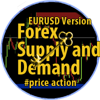 Price Action Supply Demand Indicator EURUSD 外汇EA-EA侦探社 - 全球领先的MQL5官网外汇EA机器人MT4自动化交易EA资源免费分享网站
