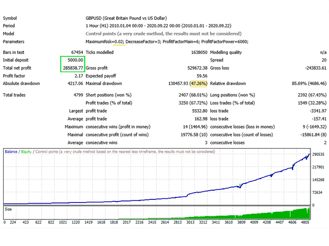 图片[2]-gbpusd-EA侦探社 - 全球领先的MQL5官网外汇EA机器人MT4自动化交易EA资源免费分享网站