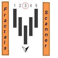 Fractals scanner 外汇EA-EA侦探社 - 全球领先的MQL5官网外汇EA机器人MT4自动化交易EA资源免费分享网站