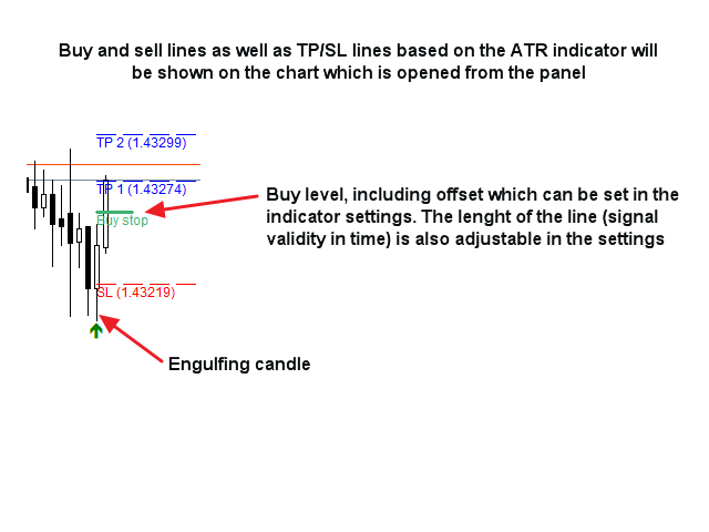 图片[1]-Engulfing scanner with RSI filter 外汇EA-EA侦探社 - 全球领先的MQL5官网外汇EA机器人MT4自动化交易EA资源免费分享网站