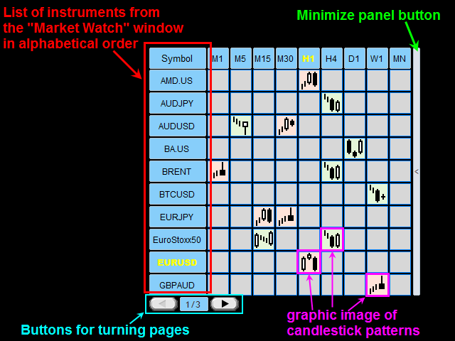 图片[1]-Candle Pattern Dashboard for MT4 外汇EA-EA侦探社 - 全球领先的MQL5官网外汇EA机器人MT4自动化交易EA资源免费分享网站