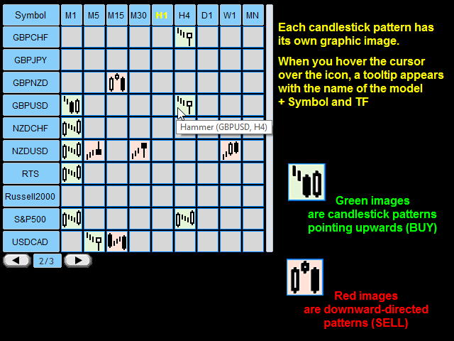 图片[2]-Candle Pattern Dashboard for MT4 外汇EA-EA侦探社 - 全球领先的MQL5官网外汇EA机器人MT4自动化交易EA资源免费分享网站