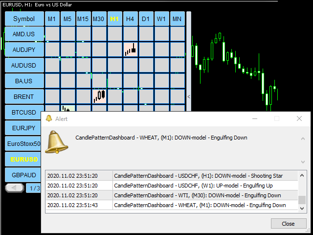 图片[4]-Candle Pattern Dashboard for MT4 外汇EA-EA侦探社 - 全球领先的MQL5官网外汇EA机器人MT4自动化交易EA资源免费分享网站