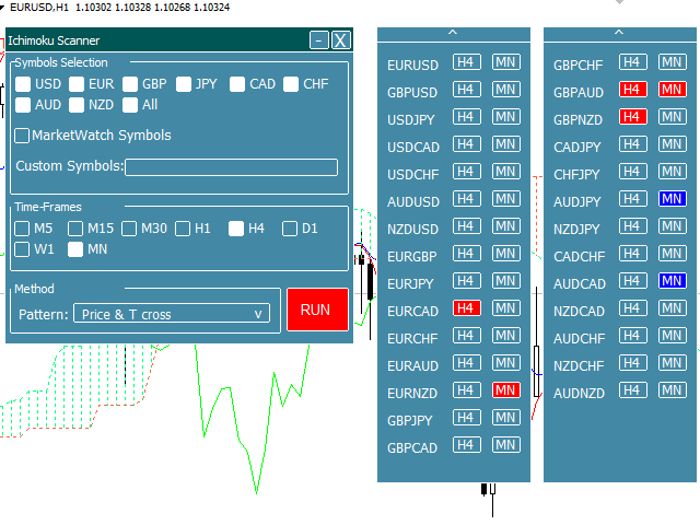 图片[1]-Ichimoku Signal Scanner Demo 外汇EA-EA侦探社 - 全球领先的MQL5官网外汇EA机器人MT4自动化交易EA资源免费分享网站