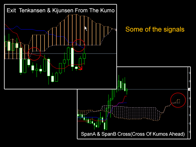 图片[2]-Ichimoku Signal Scanner Demo 外汇EA-EA侦探社 - 全球领先的MQL5官网外汇EA机器人MT4自动化交易EA资源免费分享网站