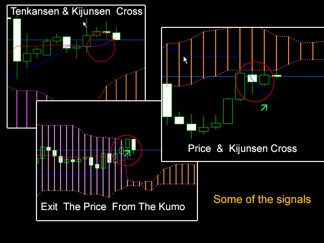 图片[3]-Ichimoku Signal Scanner Demo 外汇EA-EA侦探社 - 全球领先的MQL5官网外汇EA机器人MT4自动化交易EA资源免费分享网站