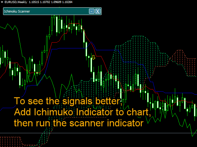 图片[8]-Ichimoku Signal Scanner Demo 外汇EA-EA侦探社 - 全球领先的MQL5官网外汇EA机器人MT4自动化交易EA资源免费分享网站