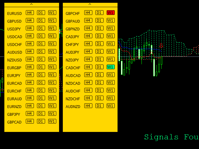 图片[9]-Ichimoku Signal Scanner Demo 外汇EA-EA侦探社 - 全球领先的MQL5官网外汇EA机器人MT4自动化交易EA资源免费分享网站