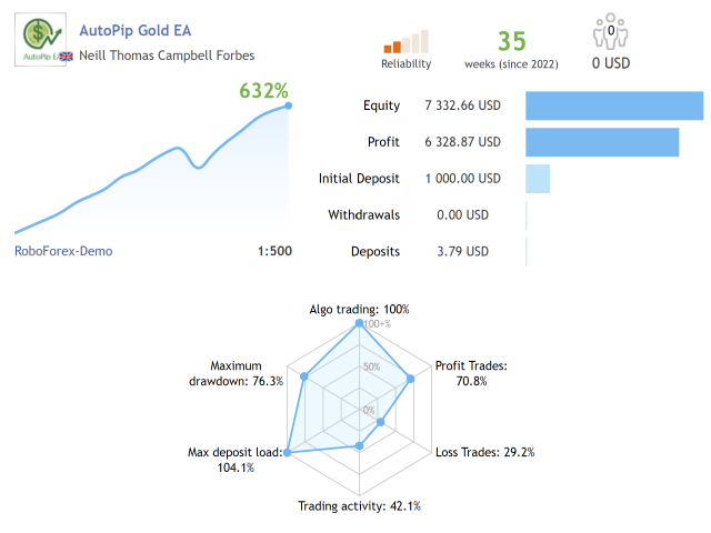 图片[1]-Autopip EA Gold 外汇EA-EA侦探社 - 全球领先的MQL5官网外汇EA机器人MT4自动化交易EA资源免费分享网站