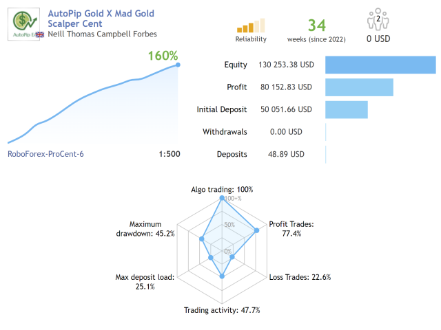 图片[2]-Autopip EA Gold 外汇EA-EA侦探社 - 全球领先的MQL5官网外汇EA机器人MT4自动化交易EA资源免费分享网站