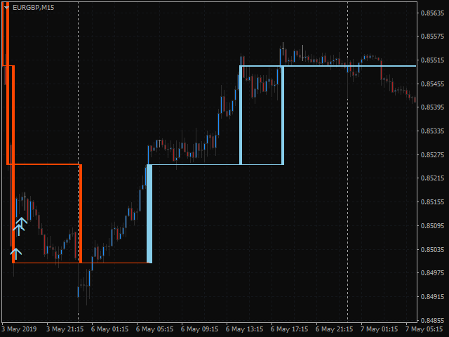 图片[5]-Easy Pips Maker 外汇EA-EA侦探社 - 全球领先的MQL5官网外汇EA机器人MT4自动化交易EA资源免费分享网站