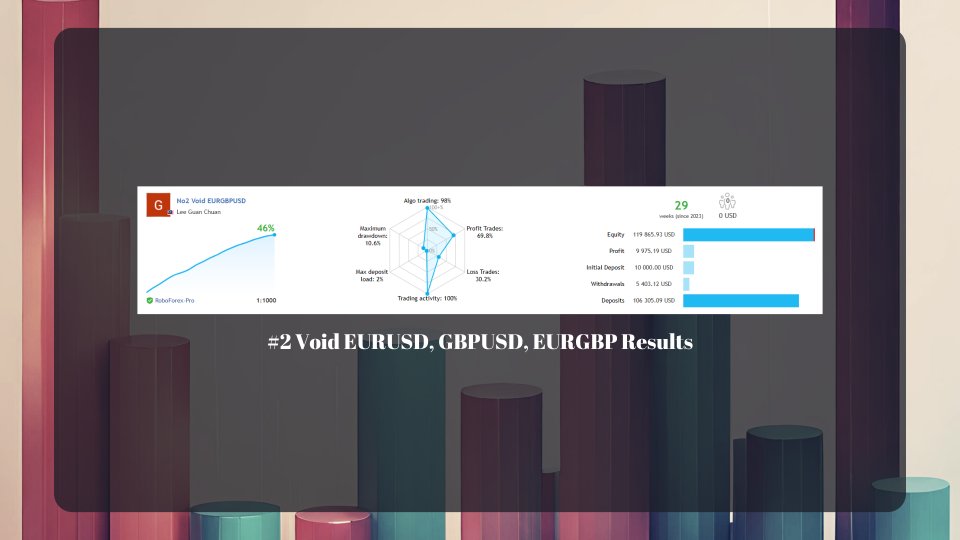 图片[2]-Void MT4 外汇EA-EA侦探社 - 全球领先的MQL5官网外汇EA机器人MT4自动化交易EA资源免费分享网站