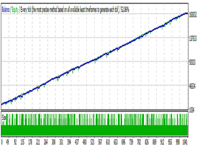 图片[1]-Mega Profit Bochkarev MT4 外汇EA-EA侦探社 - 全球领先的MQL5官网外汇EA机器人MT4自动化交易EA资源免费分享网站