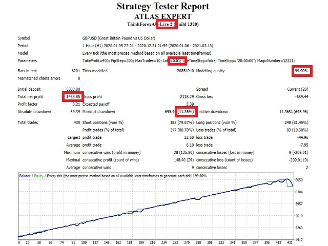 图片[1]-ATLAS Expert 外汇EA-EA侦探社 - 全球领先的MQL5官网外汇EA机器人MT4自动化交易EA资源免费分享网站
