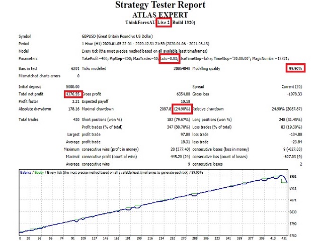 图片[2]-ATLAS Expert 外汇EA-EA侦探社 - 全球领先的MQL5官网外汇EA机器人MT4自动化交易EA资源免费分享网站